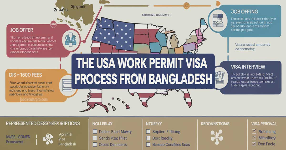 The United States of America USA Work Permit Visa